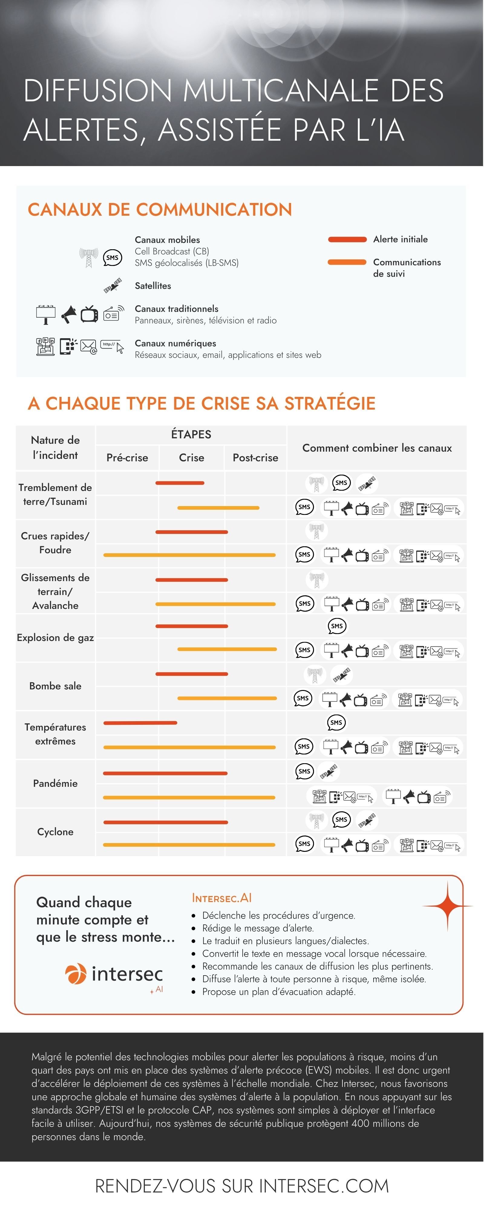 infographie-canal-alerte