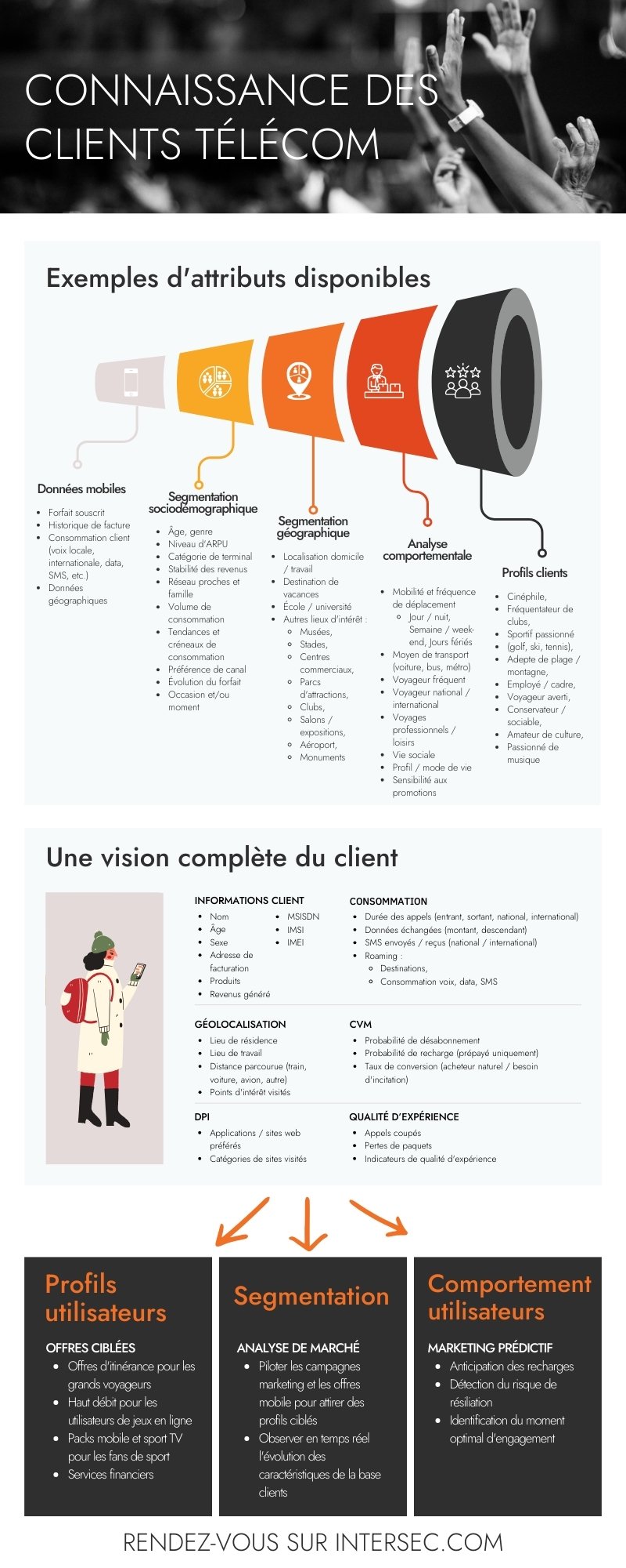 Customer insights infographic (FR)