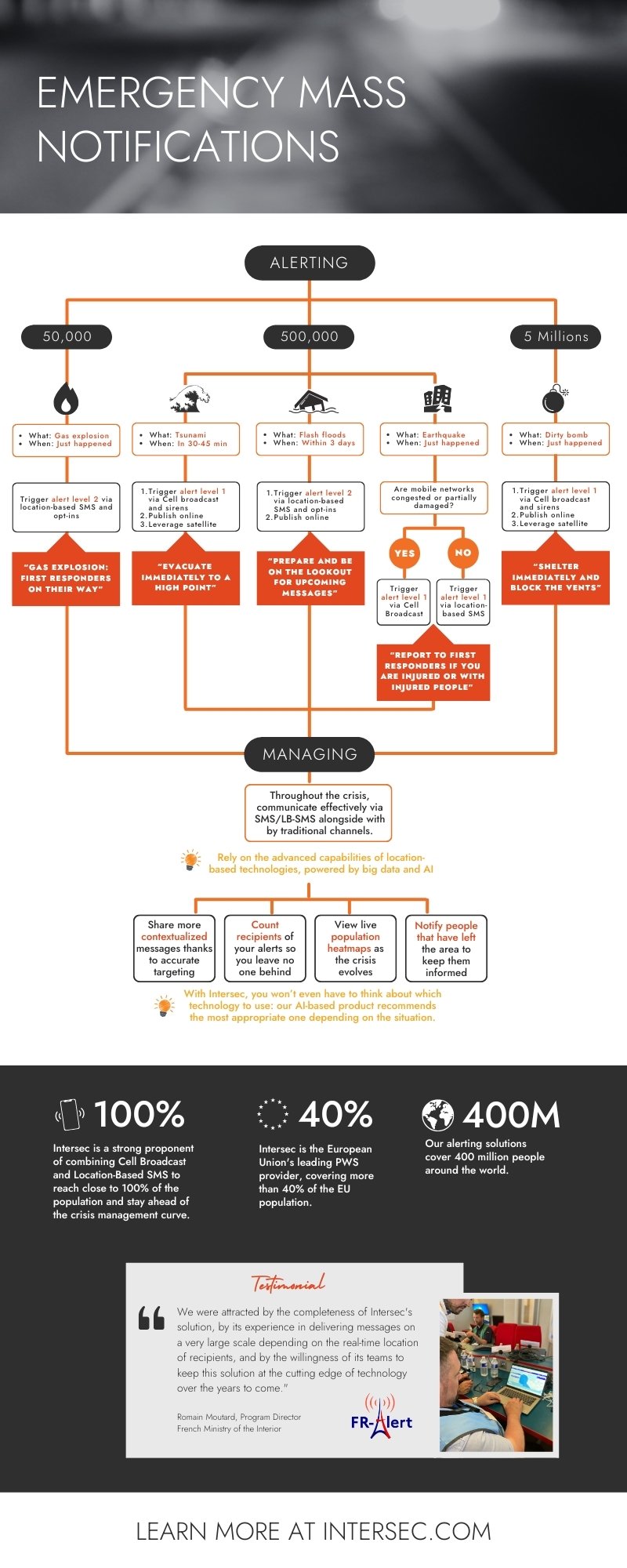Emergency mass notifications infographic EN