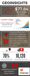 GeoInsights infographics