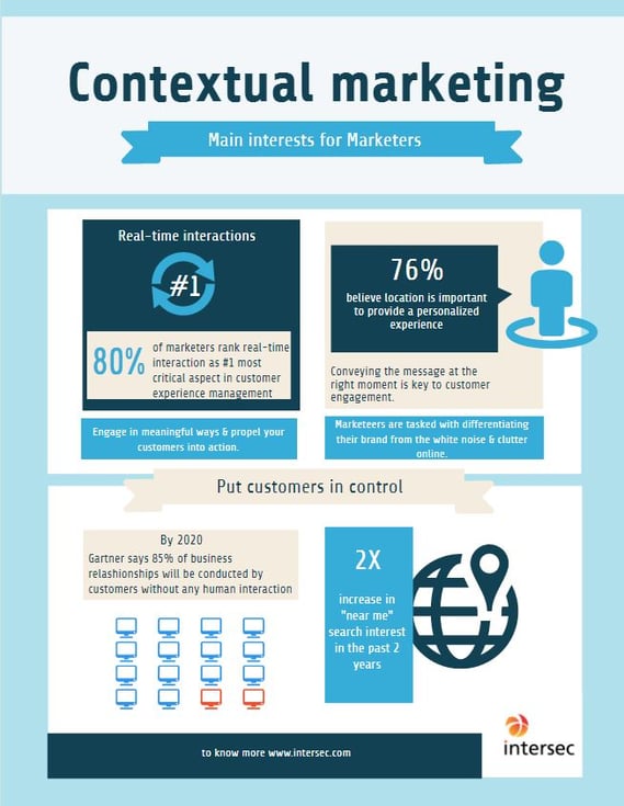 contextual marketing info 2016