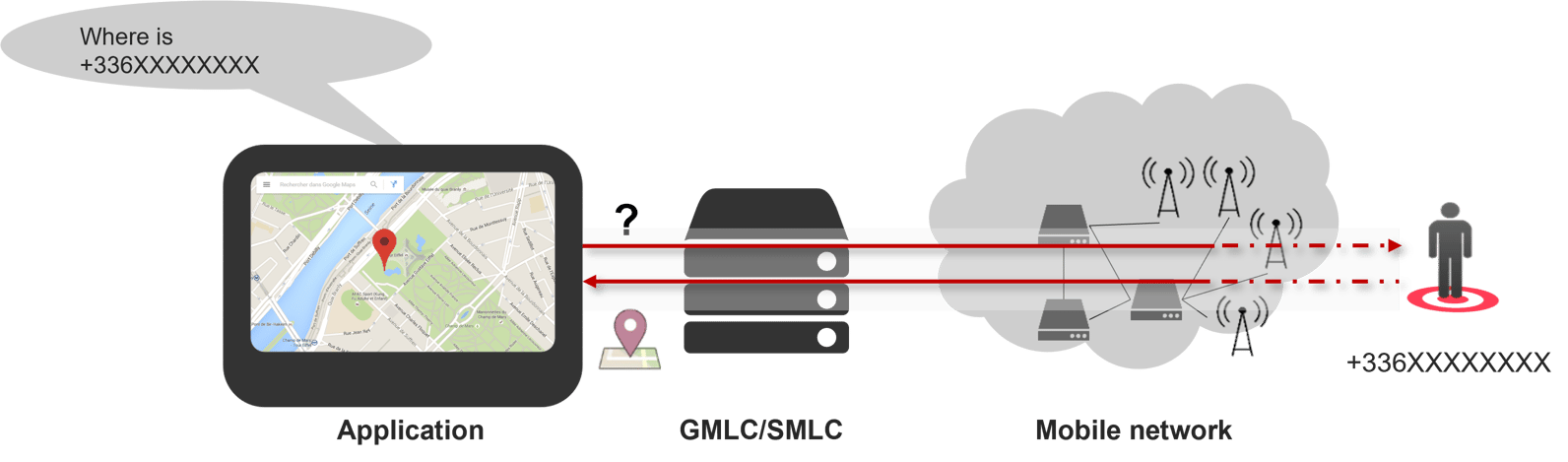 How does a GMLC measure the location of mobile devices?