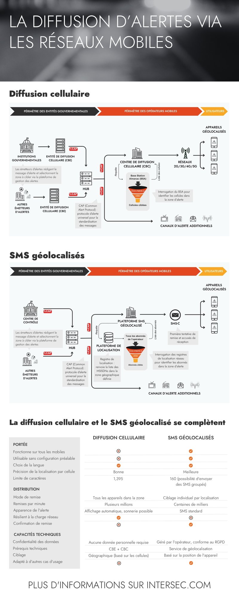 Infographic - CB and LBSMS process-FR-1