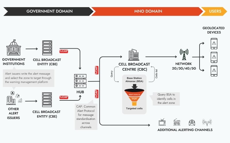 Infographic - CB process (final)