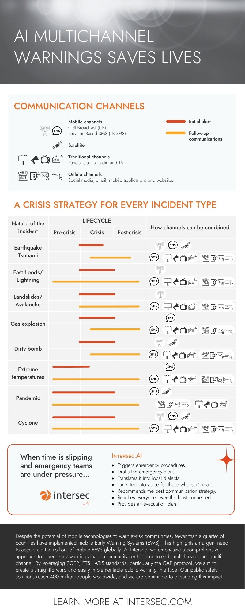 Infographic_Multichannel_warning_dissemination