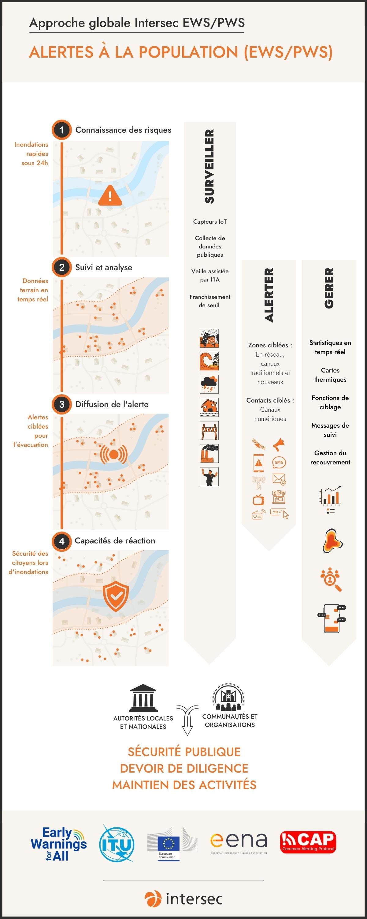 Intersec EWSPWS Framework-FR-1