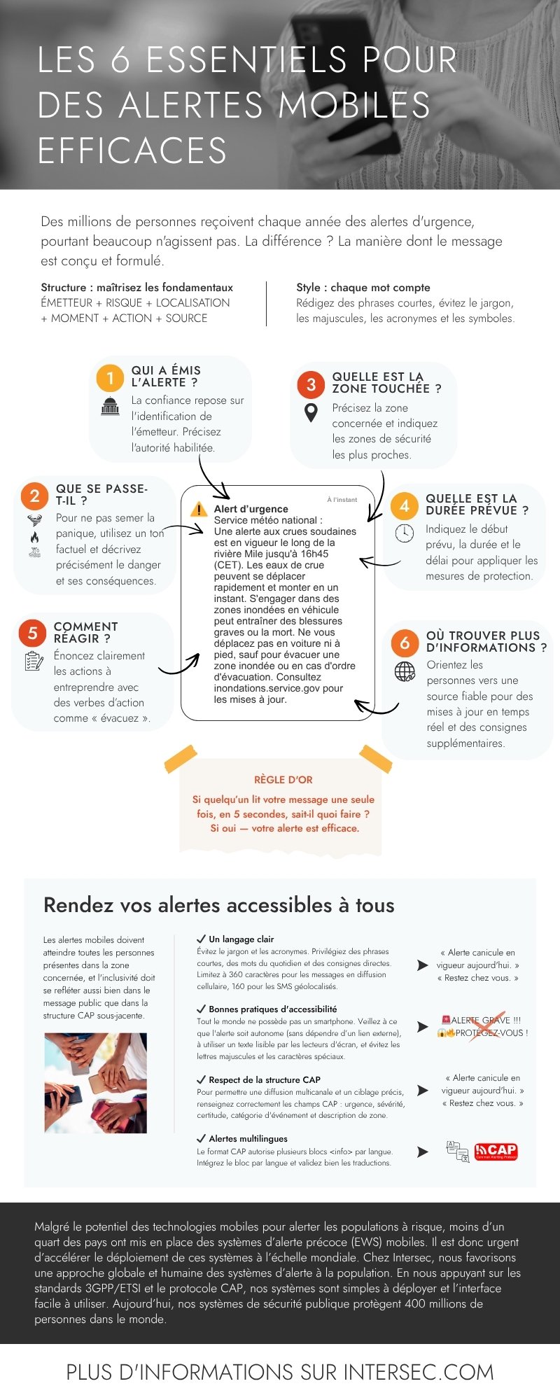 Les 6 essentiels pour des alertes mobiles efficaces