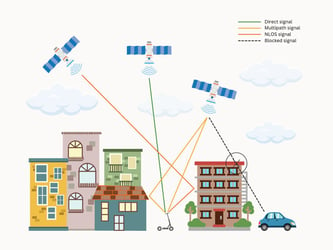 Précision de la localisation: au-delà du GNSS avec la technologie 5G
