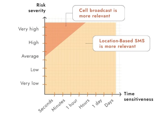 blog combine cb and lb sms-1