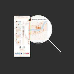 Infographics - Integrated EWS/PWS framework