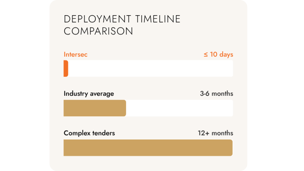 timeline comparison