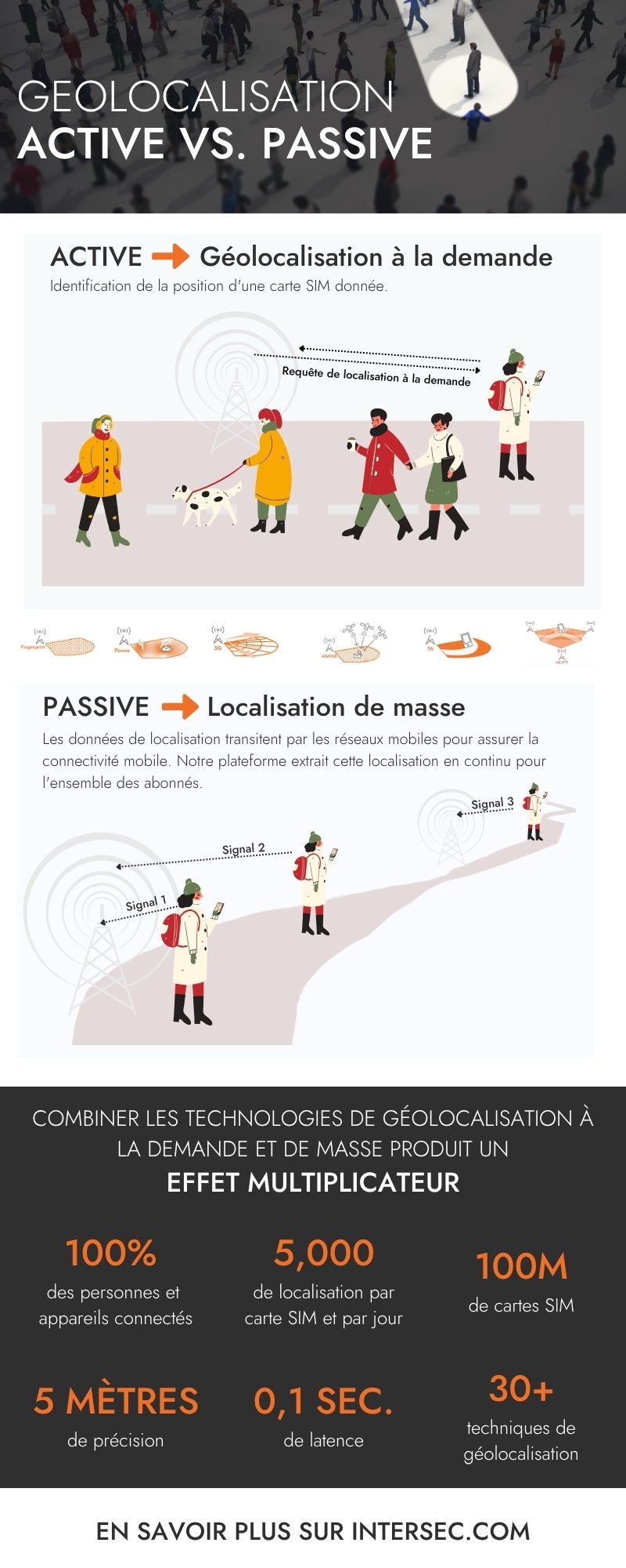 infographic active passive location (FR)