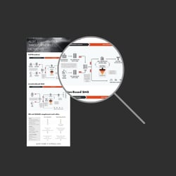 Infographic - Alert dissemination through mobile networks