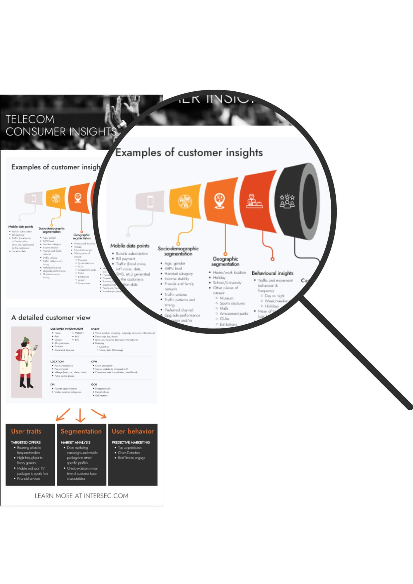 infographic preview telecom consumer insights vertical