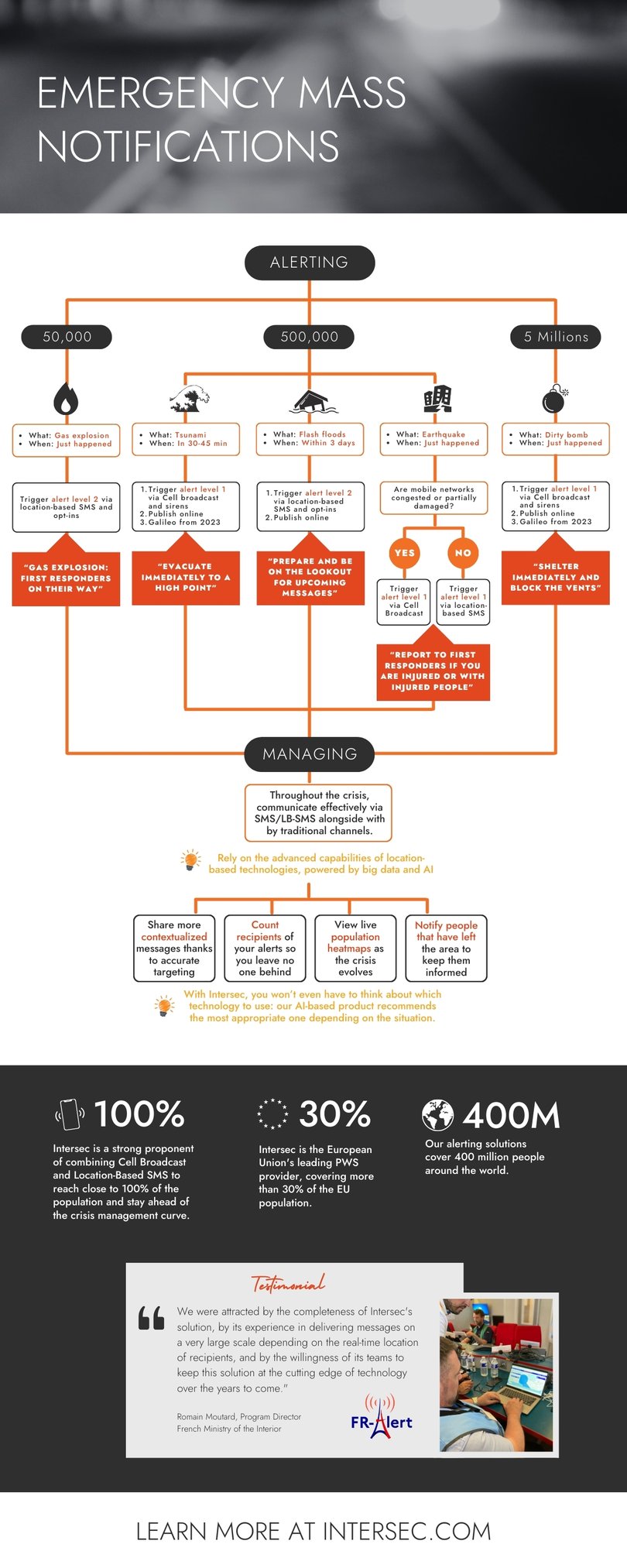 infographic pws