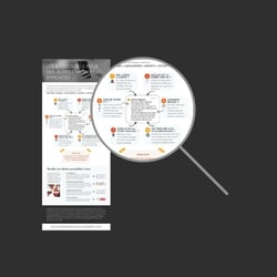 Infographie - Les 6 essentiels pour des alertes mobiles efficaces