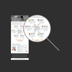 Infographic - 6 Rules for Effective mobile alert messages