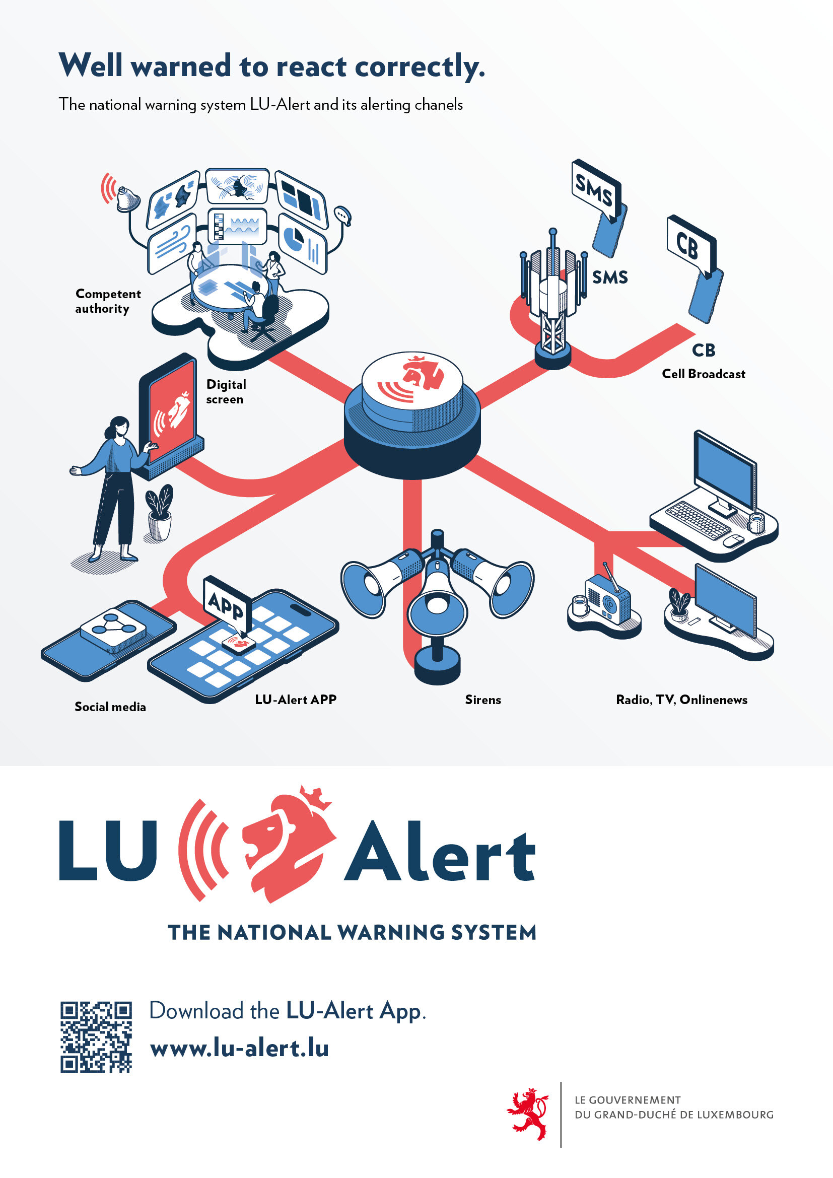 LU-Alert Infografik_EN