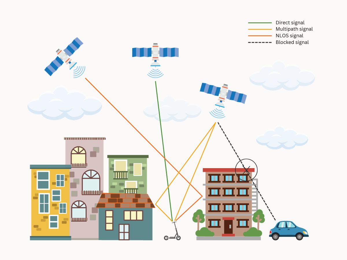 Unlocking location accuracy: beyond GNSS with 5G Technology