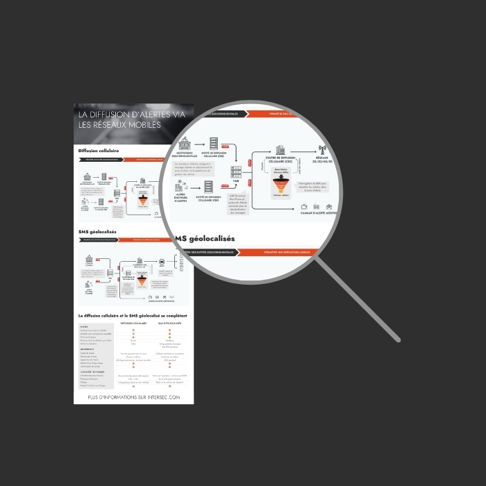 Infographie - La diffusion d’alertes via les réseaux mobiles
